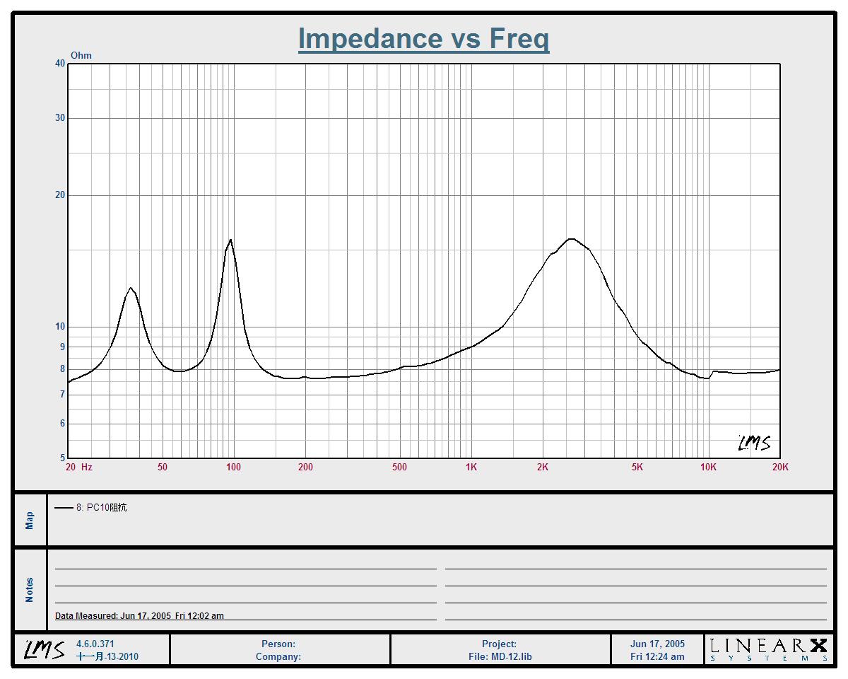 PC10阻抗.JPG